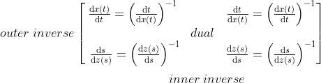 outer \; inverse \begin{bmatrix} \frac{\mathrm{d}x(t) }{\mathrm{d} t}= \left ( \frac{\mathrm{d} t}{\mathrm{d} x(t)} \right )^{-1} & & \frac{\mathrm{d} t}{\mathrm{d} x(t)}=\left ( \frac{\mathrm{d} x(t)}{\mathrm{d} t} \right )^{-1} \\ & dual & \\ \ \frac{\mathrm{d} s}{\mathrm{d} z(s)} =\left ( \frac{\mathrm{d} z(s)}{\mathrm{d} s} \right )^{-1} & & \frac{\mathrm{d}z(s) }{\mathrm{d} s} =\left (\frac{\mathrm{d}s}{\mathrm{d} z(s)} \right )^{-1}\end{bmatrix} \newline \newline \indent \indent \indent \indent \indent \indent \indent \indent \indent \indent inner \;inverse